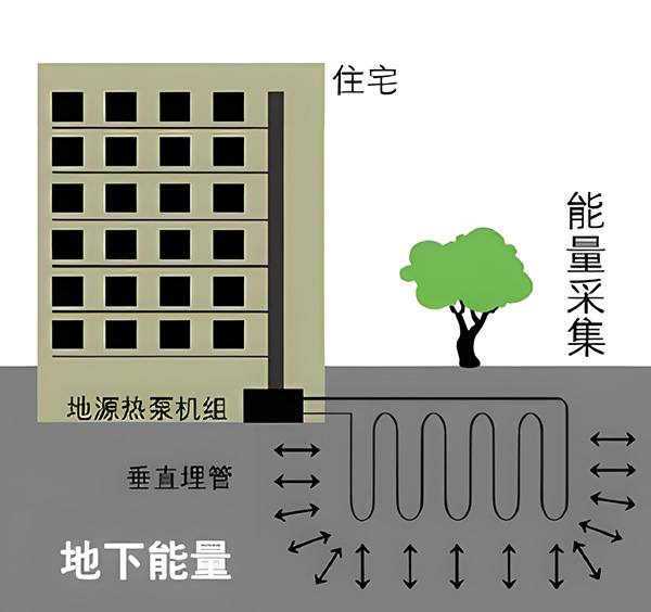 住宅設(shè)備減振降噪 | 朗詩.國際街區(qū)4臺(tái)地源熱泵噪聲治理情況