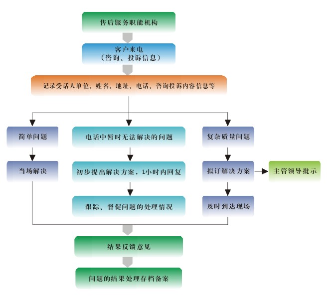 鼓風(fēng)機(jī)房噪聲解決工藝